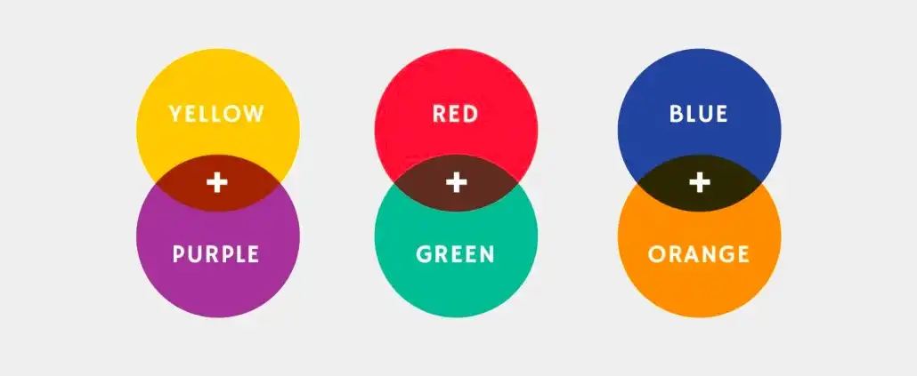 Web Design Color Theory